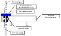 Aerosolführung welas Sensoren.jpg