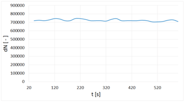 Dosierkonstanz PLG model.png