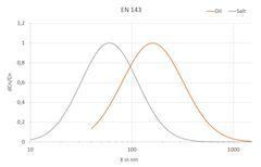 EN 143 Particle Distribution.jpg