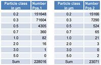 Measurement example  (2)