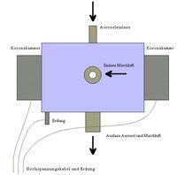 Funktionsprinzip Corona-Entladung.JPG