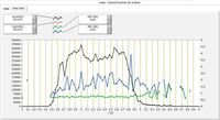 PDControl Zeitliche Darstellung (2)
