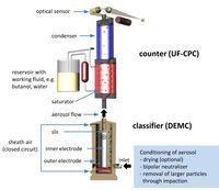 Working principle of U-SMPS.jpg