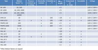 characteristics dilution systems.JPG (2)