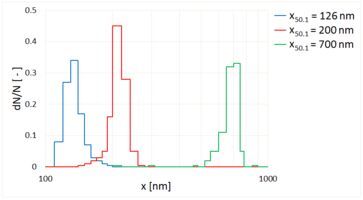 welas digital 1000 - Diagramm 1.png